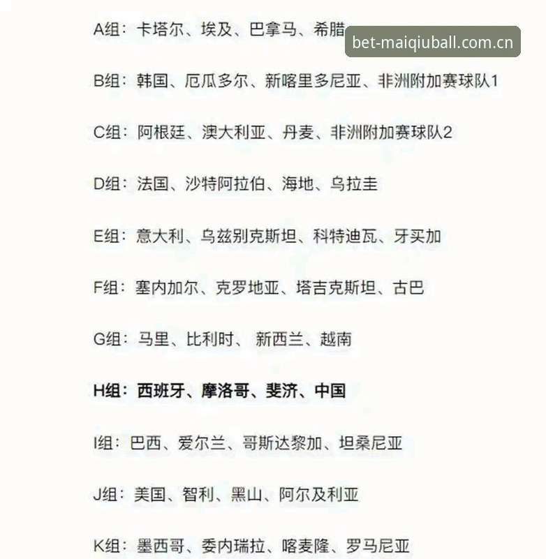 U17世界杯抽签结果深度分析：中国男女足分组形势全面解读