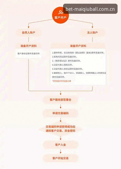 买球App正版下载 买球APP官网下载实用指南:从安装到安全验证的全流程解析